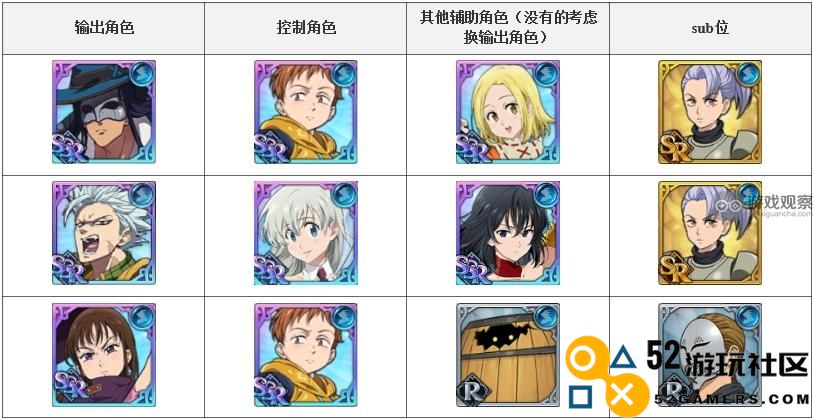 七人传奇红色魔神噩梦难度最佳阵容以及攻略详解