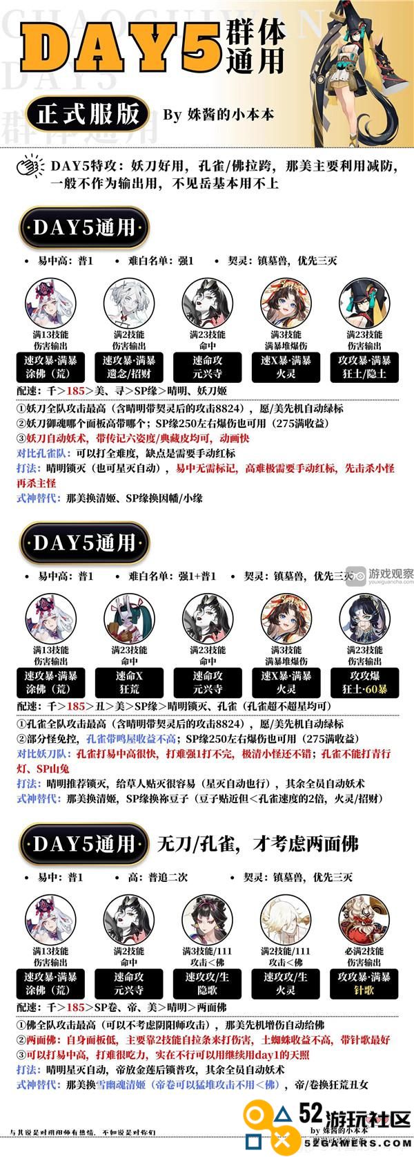 阴阳师超鬼王2023第五天实战技巧及攻略分享
