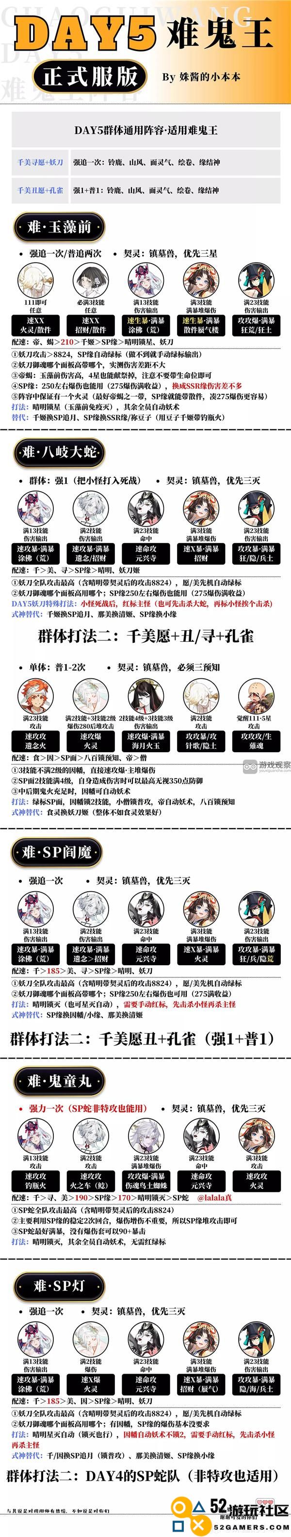 阴阳师超鬼王2023第五天实战技巧及攻略分享