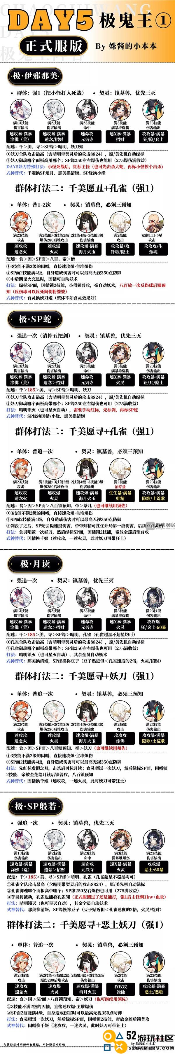 阴阳师超鬼王2023第五天实战技巧及攻略分享