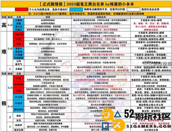 阴阳师超鬼王2023第五天实战技巧及攻略分享