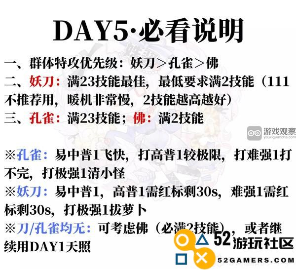 阴阳师超鬼王2023第五天实战技巧及攻略分享