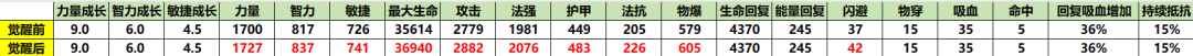 小冰冰传奇怀旧服中觉醒船长的强度全面解析与攻略