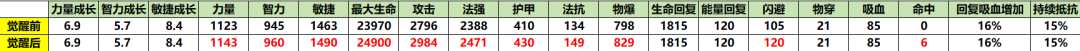 小冰冰传奇怀旧服觉醒小娜迦强度深度剖析与评估