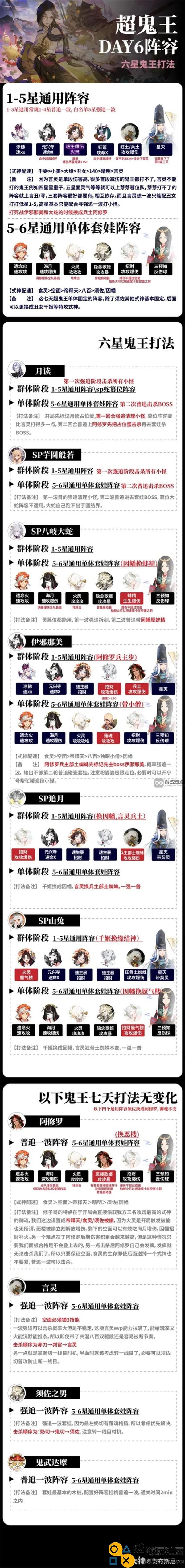 阴阳师超鬼王2023第六天最佳阵容搭配与攻略分享