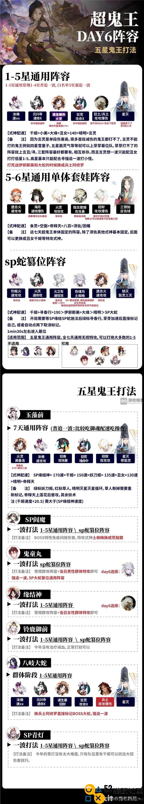 阴阳师超鬼王2023第六天最佳阵容搭配与攻略分享