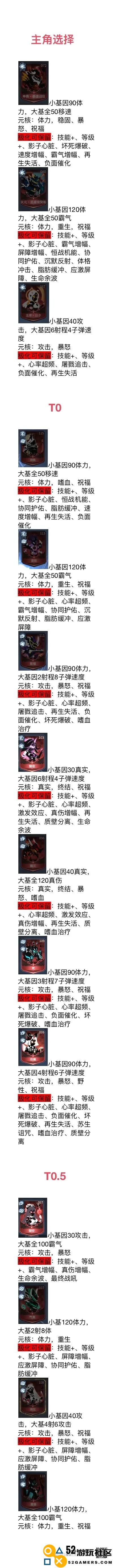 超进化物语2最强角色培养攻略与T0角色推荐详解