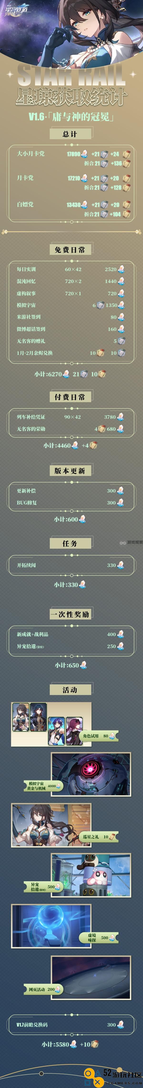 崩坏星穹铁道1.6版本星琼获取全攻略与统计分析