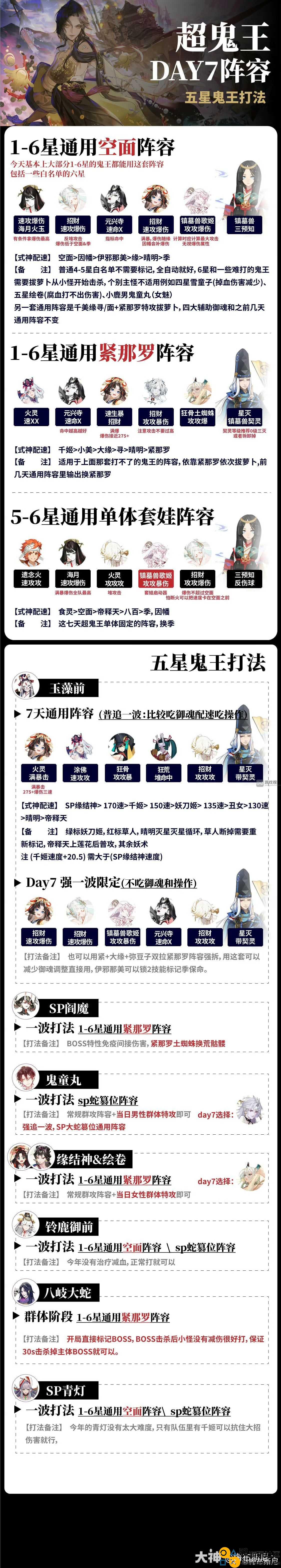阴阳师超鬼王2023第七天最佳阵容搭配与攻略推荐