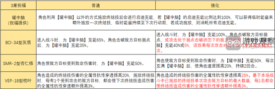 崩坏星穹铁道宇宙智识命途玩法深度解析与攻略指南