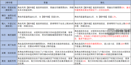 崩坏星穹铁道宇宙智识命途玩法深度解析与攻略指南