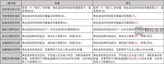 崩坏星穹铁道宇宙智识命途玩法深度解析与攻略指南