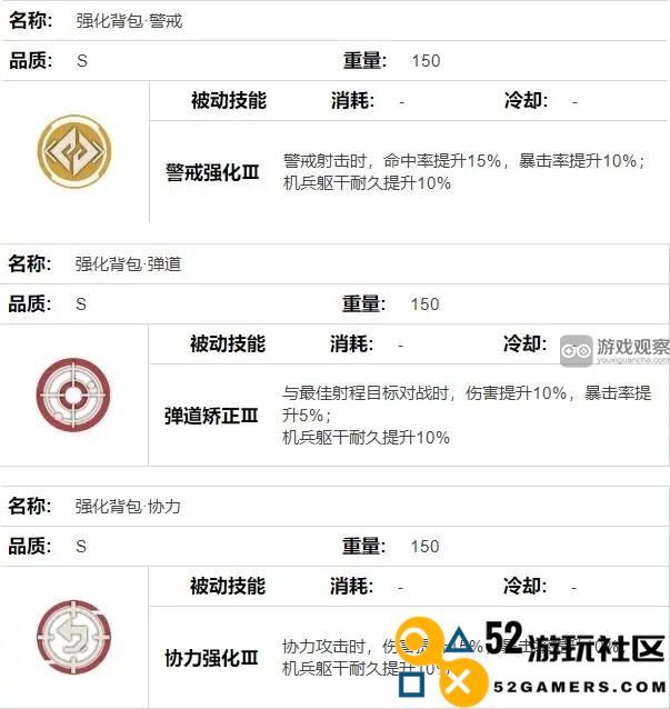 钢岚联合作战背包箱S自选背包的推荐与选择要点