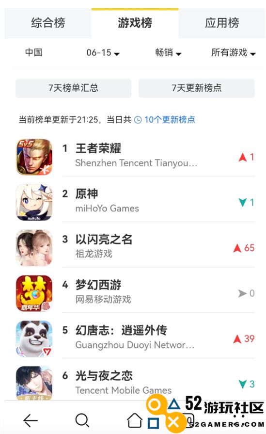 《阿凡达》新推出手机版游戏究竟有何独特之处？这款IP大作真的超乎想象！