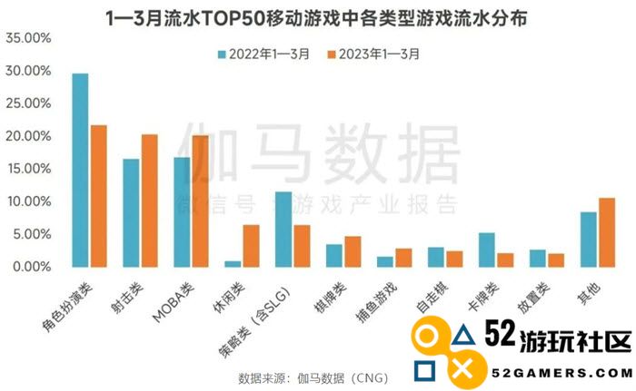 手握阿凡达IP，祖龙如何在FPS与MMO双赛道重拾昔日辉煌？