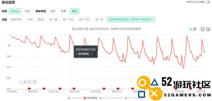 手握阿凡达IP，祖龙如何在FPS与MMO双赛道重拾昔日辉煌？