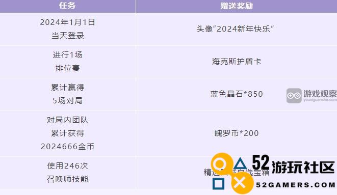 英雄联盟手游新年感恩同行礼福利与奖励详情全解析