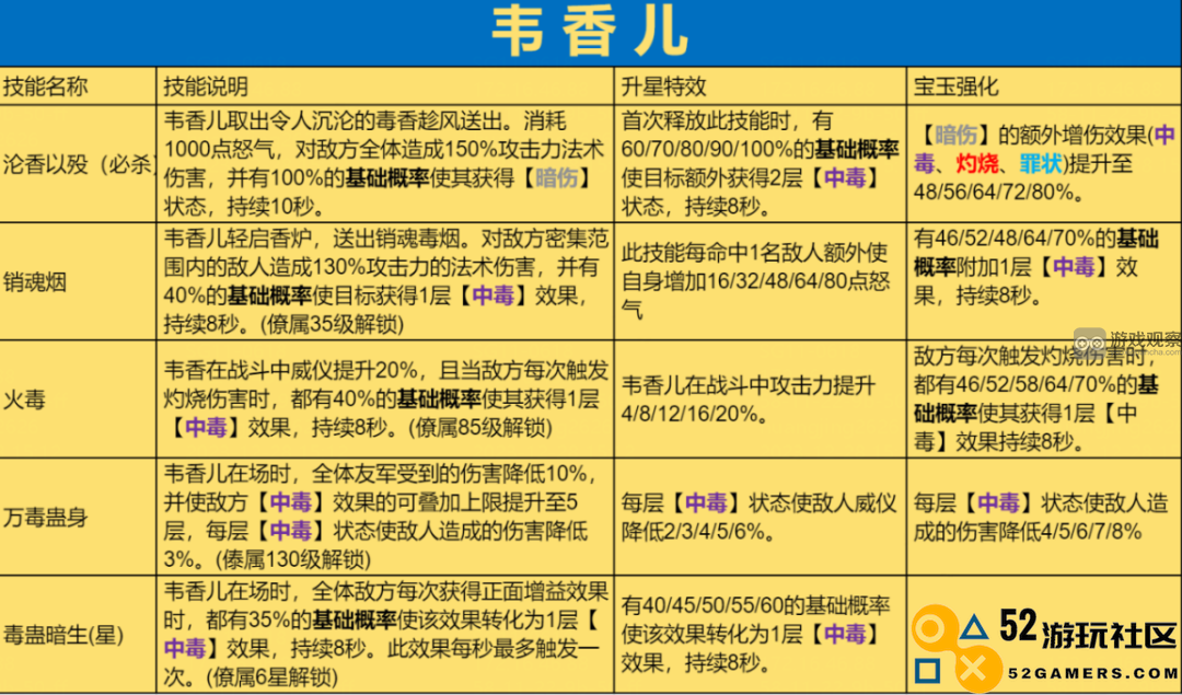 韦香儿在此城中的良田与强度的全面解析与探讨