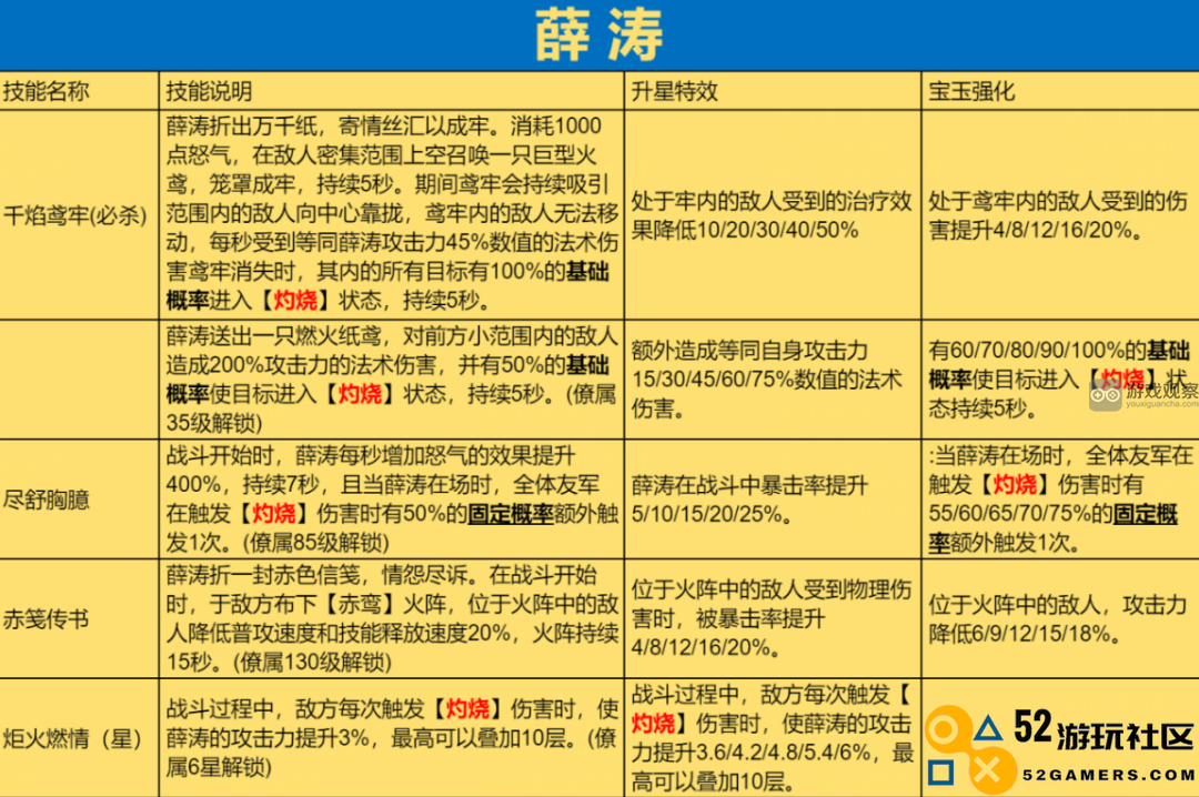 探讨这座城市内良田的薛涛强度与发展潜力分析