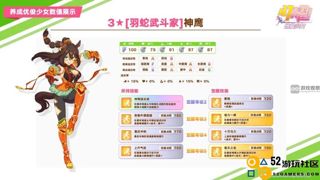 闪耀优俊少女羽蛇武斗家神鹰的强度与抽卡价值探讨
