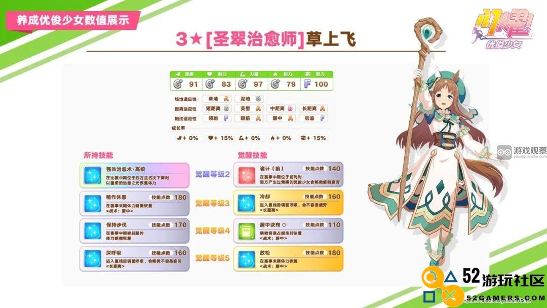 闪耀优俊少女圣翠治愈师草上飞抽取价值评估，真的值得投入吗？