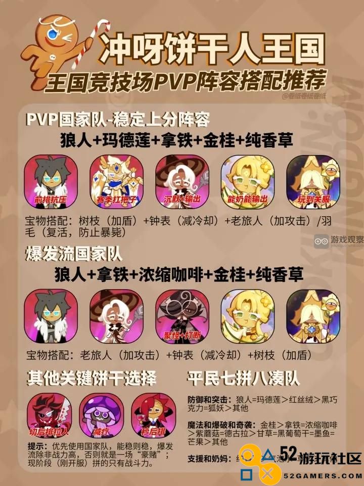 冲呀饼干人王国PVP上分最佳阵容推荐与搭配策略