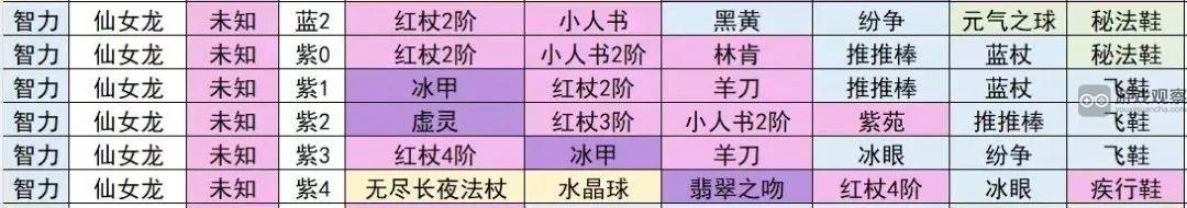 小冰冰传奇怀旧服仙女龙能力全方位解析与评估