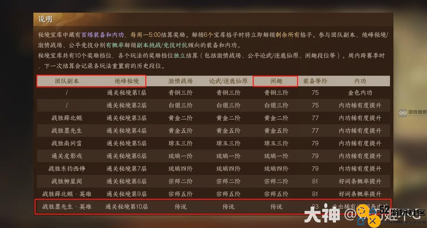 逆水寒手游83级百炼装备获取攻略一览，助你轻松提升战力