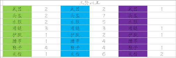 少女寻宝团免广告无限钻石版_少女寻宝团折相思最新版下载