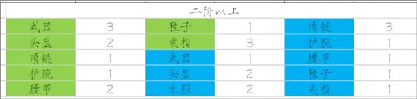 少女寻宝团免广告无限钻石版_少女寻宝团折相思最新版下载