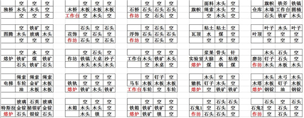 矮人世界中文无限资源版_矮人世界免费版最新版下载