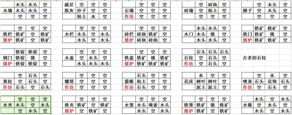 矮人世界中文无限资源版_矮人世界免费版最新版下载