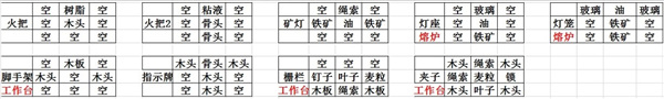 矮人世界中文无限资源版_矮人世界免费版最新版下载
