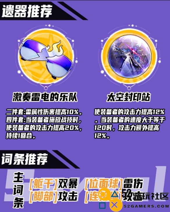 崩坏星穹铁道希露瓦遗器详解与推荐_助你更好掌握希露瓦的强大力量