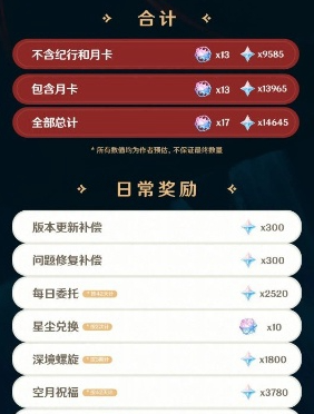 原神两界为火赤夜将熄活动中可以获取的原石数量分析