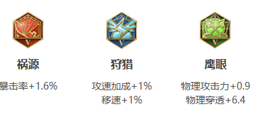 王者荣耀卢雅那的铭文搭配方法解析_如何合理搭配王者荣耀卢雅那的铭文