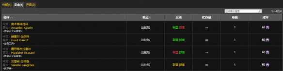 魔兽世界割喉护腕怎么获得_魔兽世界割喉护腕如何获得
