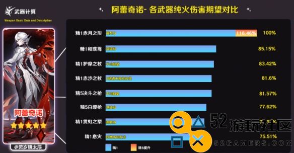 原神赤月之形适合哪些角色使用_原神赤月之形最佳搭配推荐