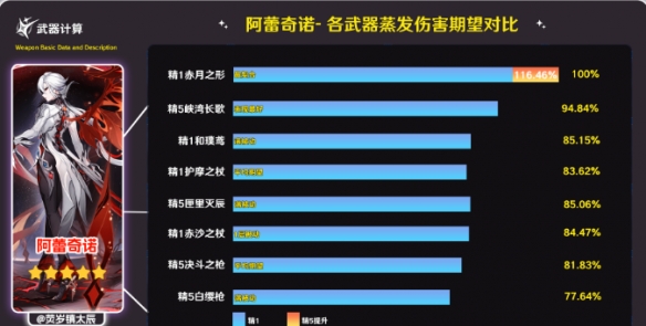 原神赤月之形适合哪些角色使用_原神赤月之形最佳搭配推荐