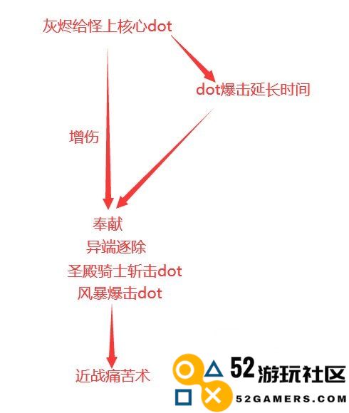 魔兽世界11.0惩戒骑士太阳神使天赋具体效果解析_探索惩戒骑士的全新天赋体系