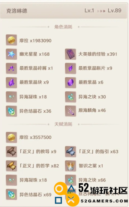 原神克洛琳德角色突破材料详细介绍与一览