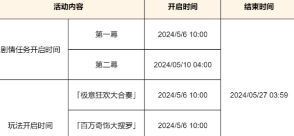 如何在原神荒泷生命摇滚虹色大巡回活动中获取高分和奖励攻略