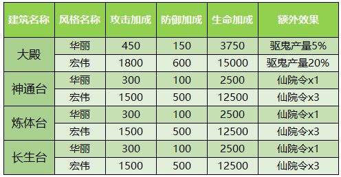 少年西游记游戏安卓最新版_少年西游记无限元宝无限购下载