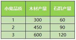 少年西游记游戏安卓最新版_少年西游记无限元宝无限购下载