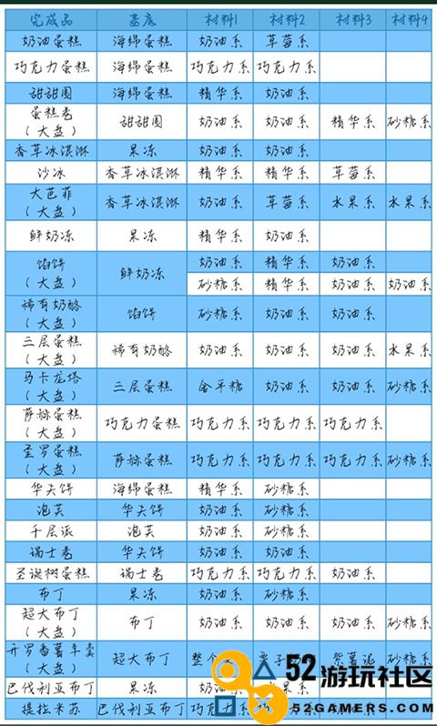 创意蛋糕店无限资源版_创意蛋糕店内置菜单最新版下载
