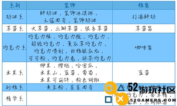 创意蛋糕店无限资源版_创意蛋糕店内置菜单最新版下载
