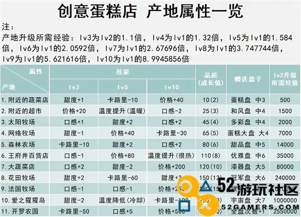 创意蛋糕店无限资源版_创意蛋糕店内置菜单最新版下载