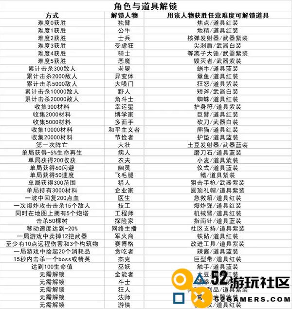 土豆兄弟手机版中文版_土豆兄弟单机版免费版下载