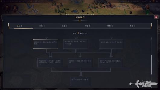 《文明7》所有领袖详细介绍与其独特能力分析