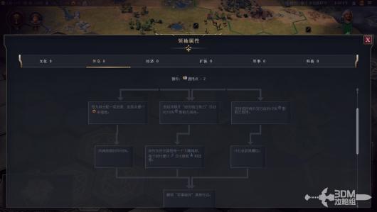 《文明7》所有领袖详细介绍与其独特能力分析
